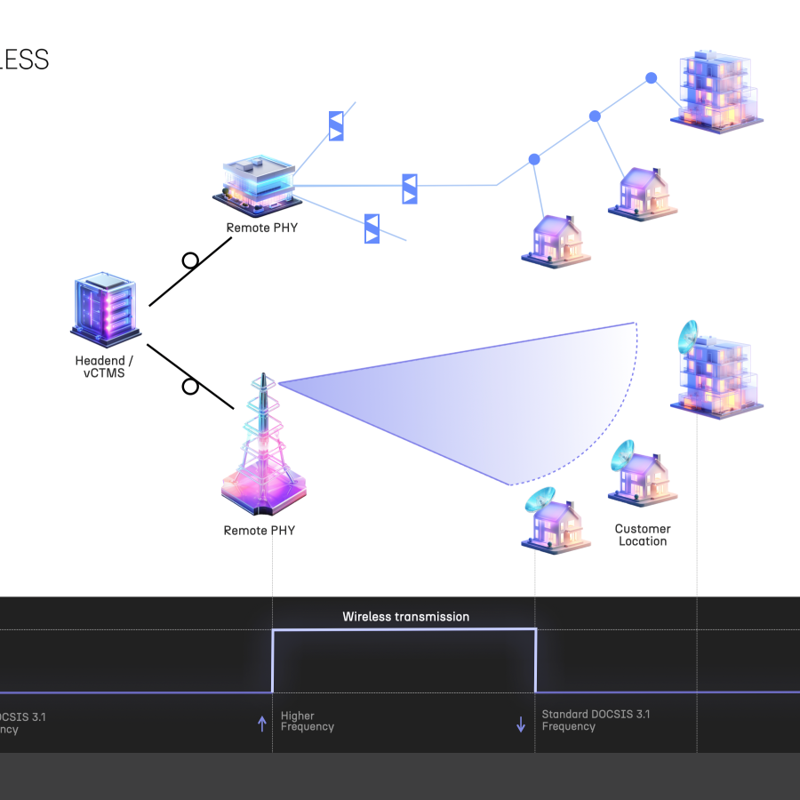 Air Wireless Docsis technology diagram